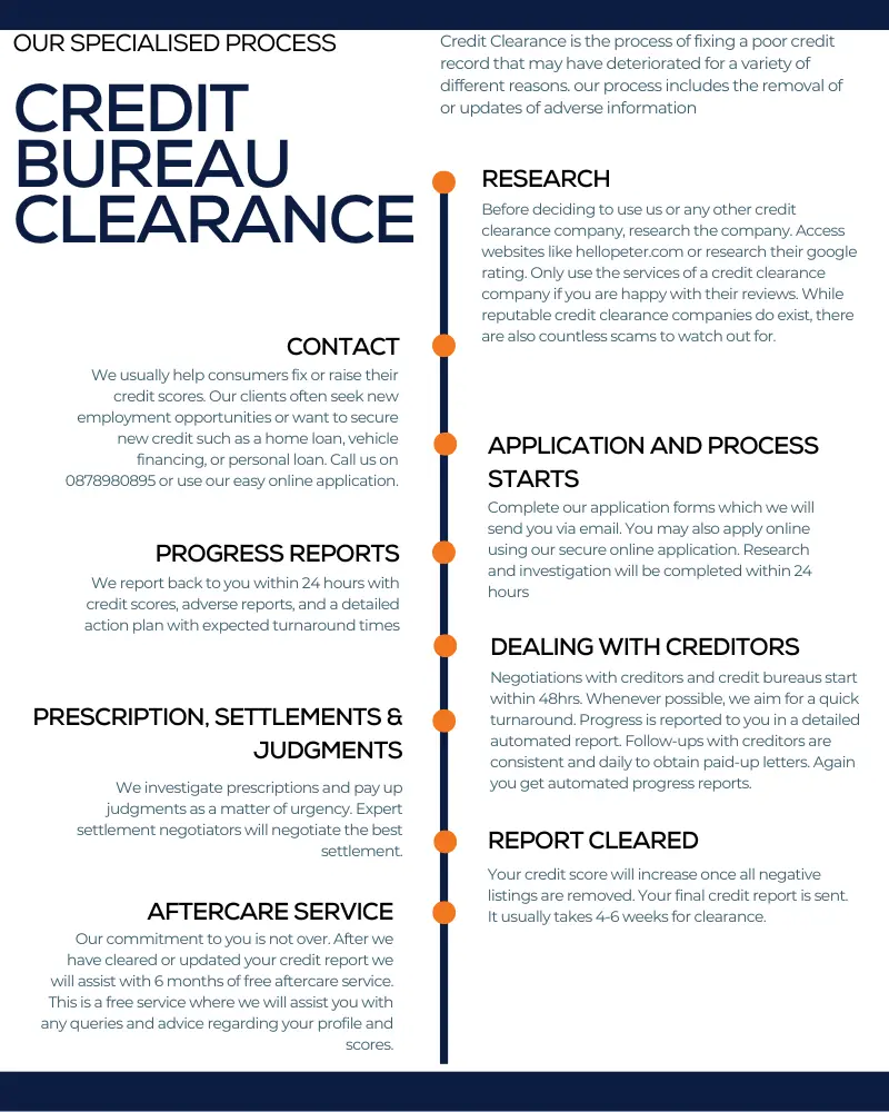 Credit-Salvage-Credit-Bureau-Process_2 image Credit Clearance step by step flow chart Credit Salvage