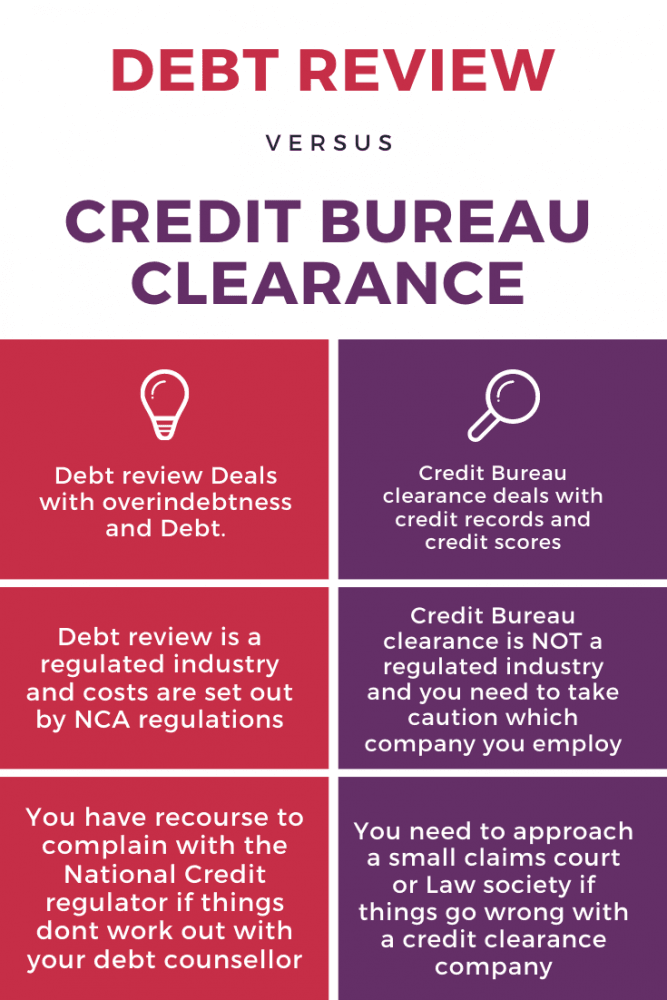 Debt review vs Credit Bureau Clearance Credit Salvage Debt review vs Credit Bureau Clearance Credit Salvage