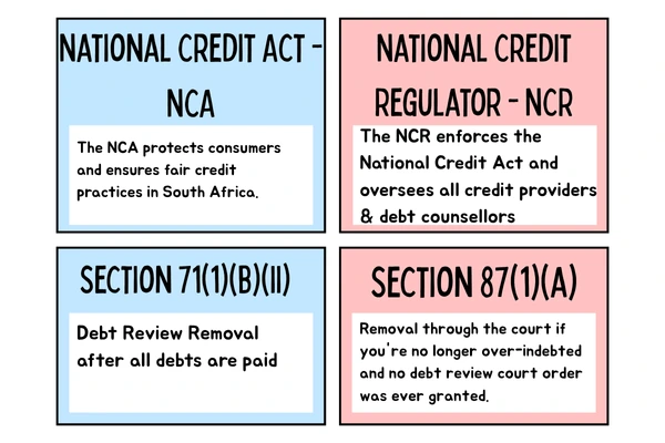 Legal_Backing_-_Credit_Salvage_Follows_the_Law image Legal Backing Credit Salvage Follows the Law with debt review removal