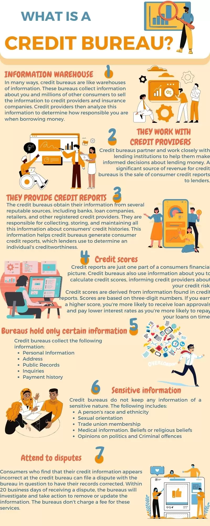 What is a Credit Bureau Infographic What is a Credit Bureau Infographic