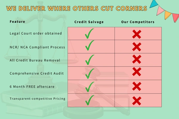 Why_Choose_Credit_Salvage image Why Choose Credit Salvage for debt review removal
