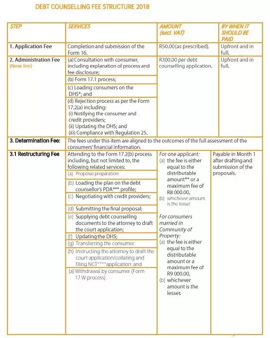 debt-counselling-fee-structure---credit-salvage image debt counselling fee structure credit salvage